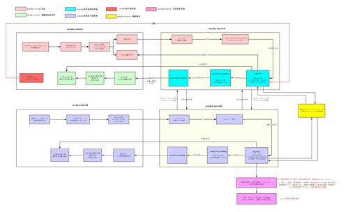Eureka 微服務架構中的服務注冊與發(fā)現(xiàn)核心組件