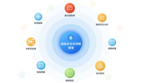 產品質量管理利器 華為云發布CodeArts Defect缺陷管理服務，助力信息系統集成
