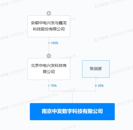 中電興發戰略布局再深化，投資設立數字科技公司拓展信息系統集成服務新藍海